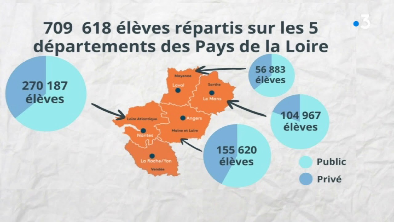 Rentrée des classes : 709 618 élèves reprennent le chemin de l'école dans l'académie de Nantes